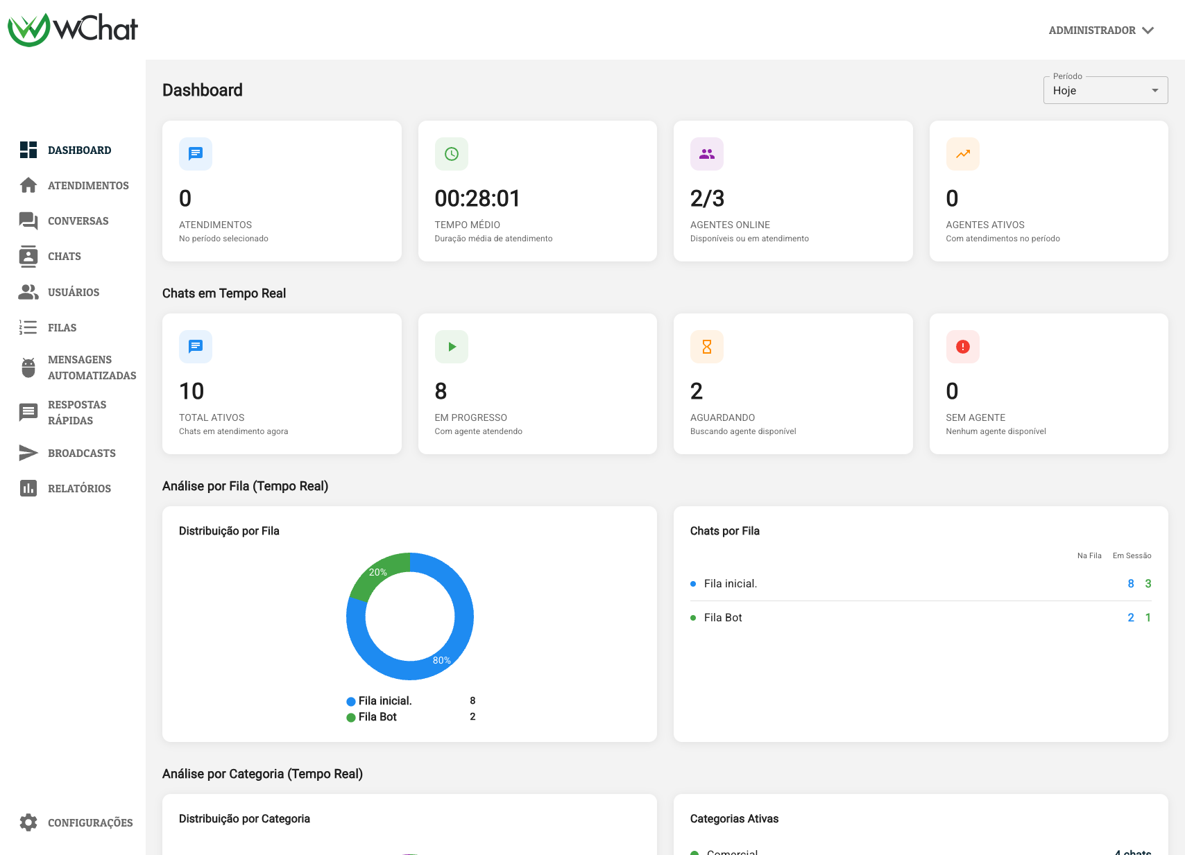 Dashboard do wChat